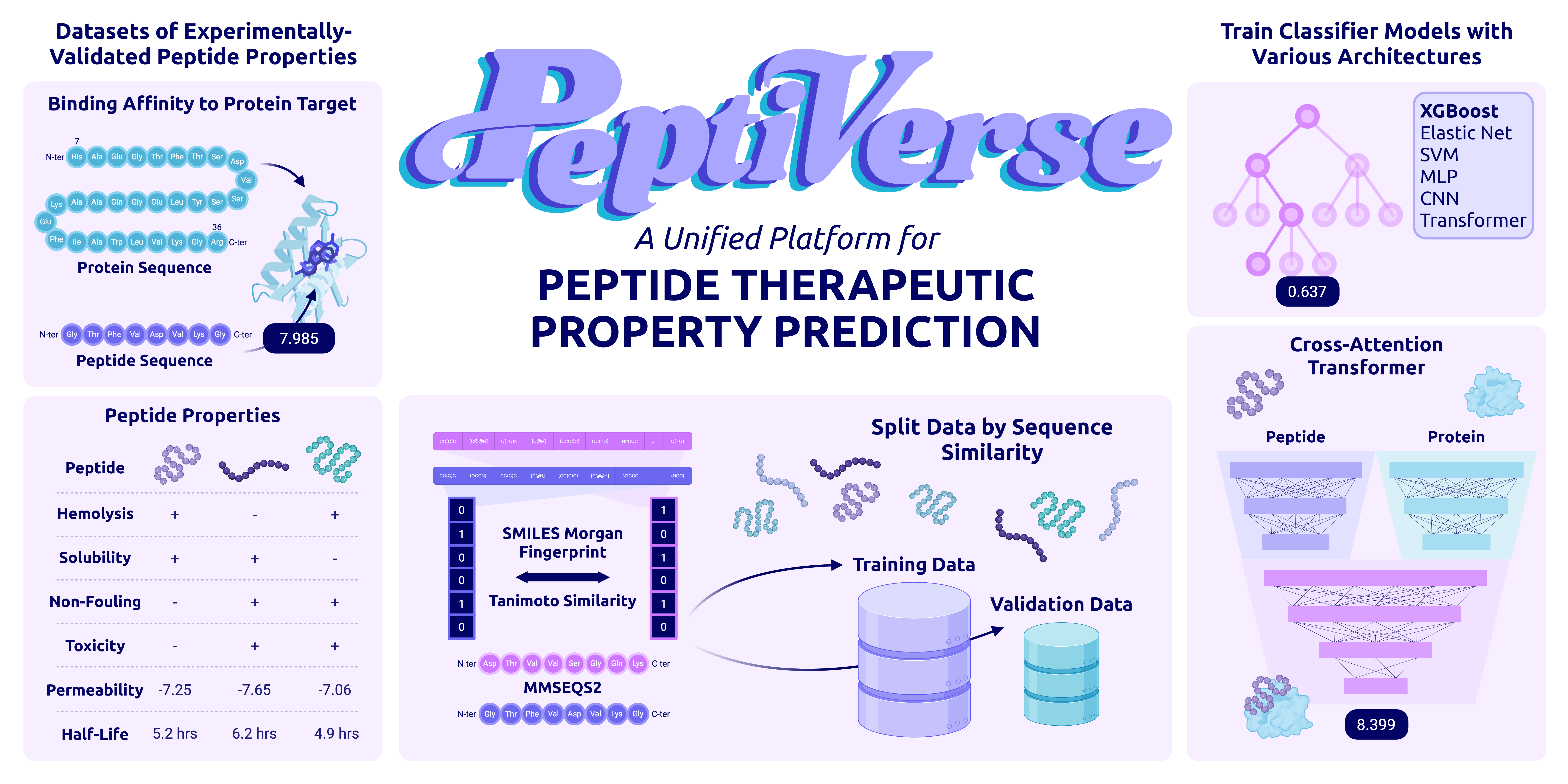 peptiverse-cover.png