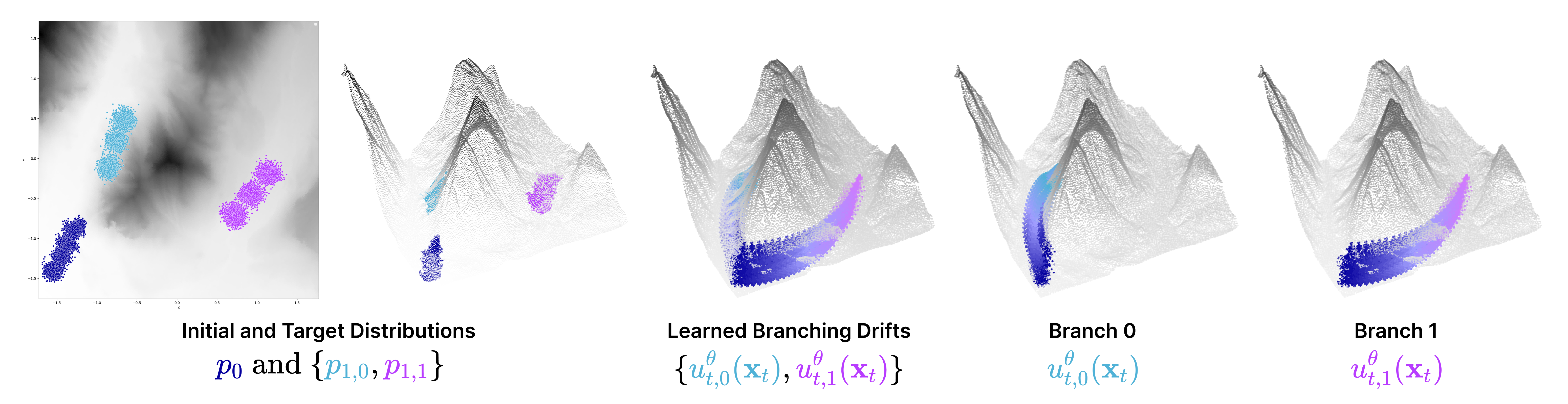 LiDAR experiment showing branched 3D navigation over terrain