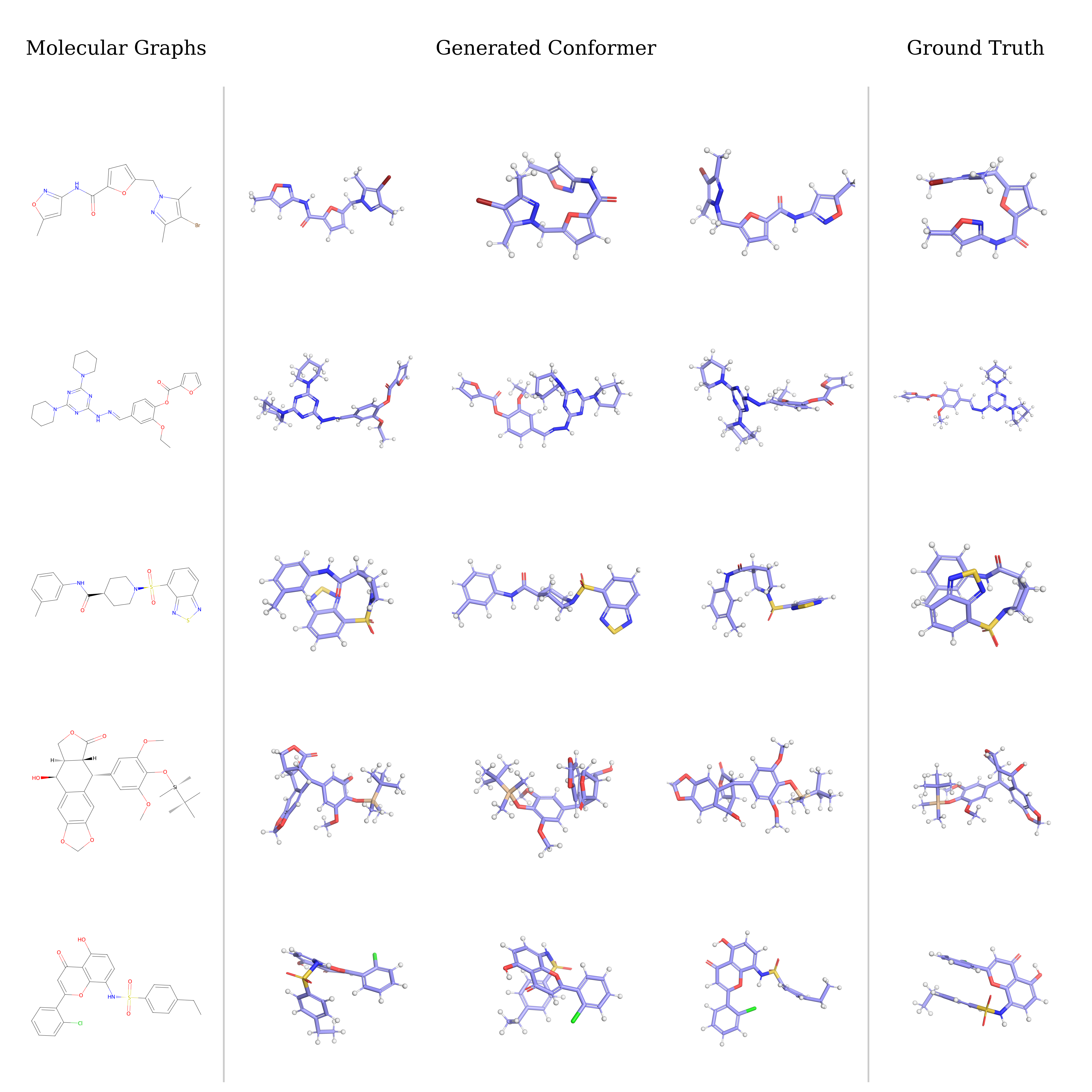 Molecular conformers generated by EFlow on GEOM-Drugs