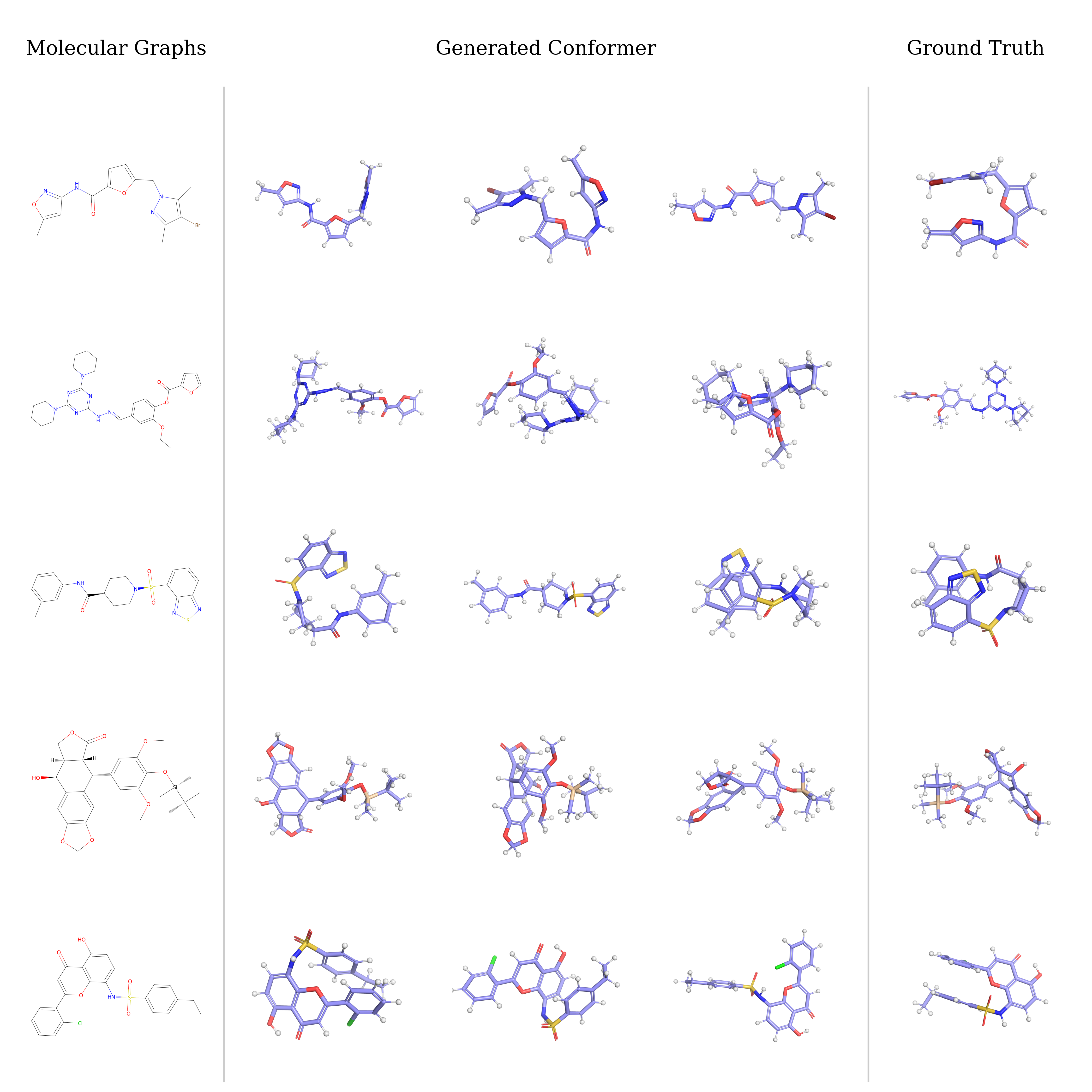 Molecular conformers generated by the few-step EFM on GEOM-Drugs