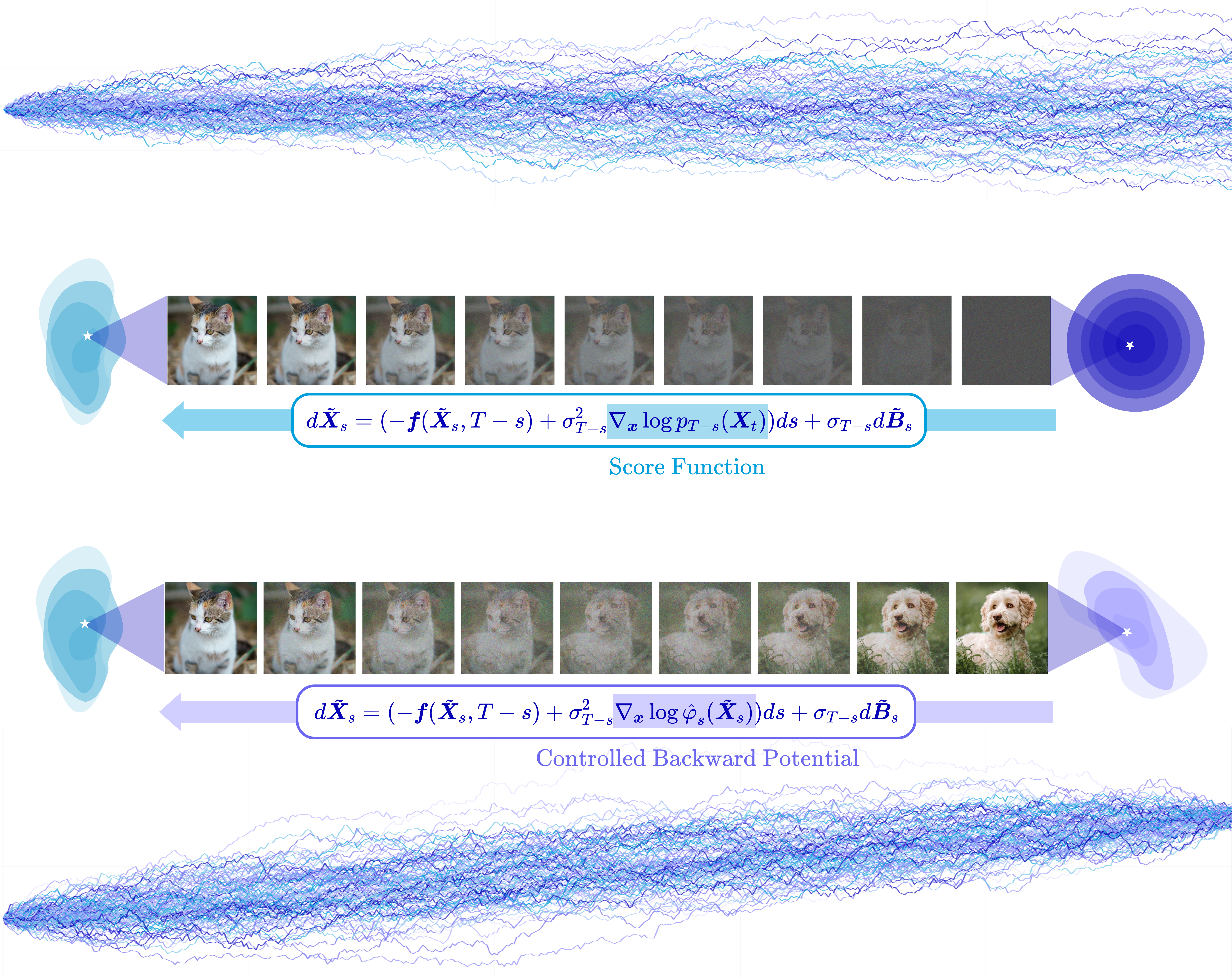 Reverse: data to noise